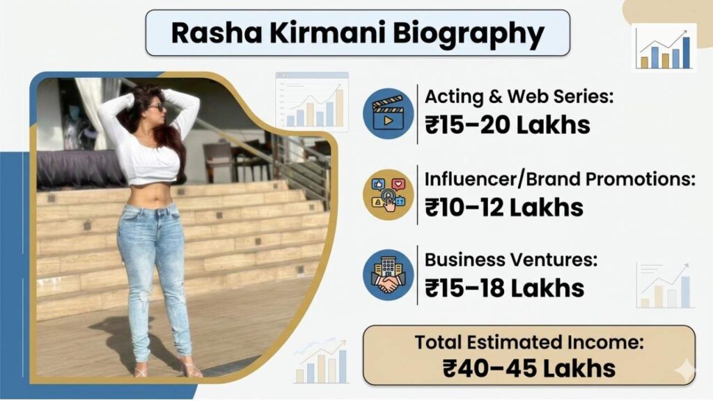 Rasha Kirmani Net worth