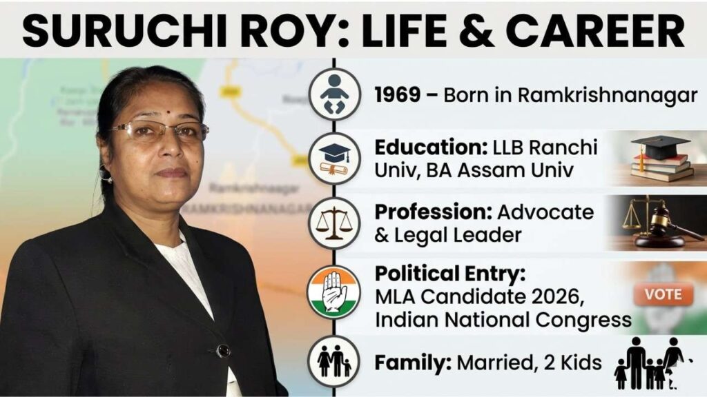 Suruchi Roy Biography